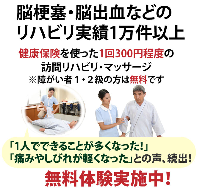 脳梗塞、脳出血の後遺症でお悩みの方へ。無料体験リハビリ・マッサージを実施中！プロの施術家が、ご自宅や介護施設までお伺いします。歩行訓練・関節拘縮・可動域訓練・マッサージ全てに対応します。 総合病院でのリハビリ経験が豊富な当院スタッフが、ご自宅や介護施設までお伺いします。 1回30分の施術で300～500円です。（障がい者1、2級の方は国の補助が出るため無料です）総合病院でのリハビリ・マッサージ経験10年以上のプロの施術を、あなたもご自宅で実感してください！