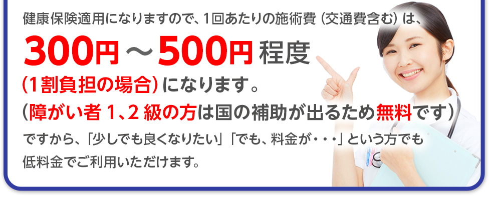 健康保険適用になりますので、1回あたりの施術費（交通費含む）は、300円～500円程度（１割負担の場合）になります。（障がい者1、2級の方は国の補助が出るため無料です）ですから、「少しでも良くなりたい」「でも、料金が・・・」という方でも低料金でご利用いただけます。