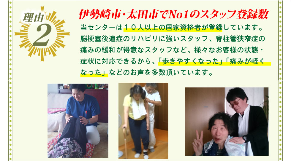 2.1回30分～40分の丁寧な施術でマッサージとリハビリを行なってくれるから