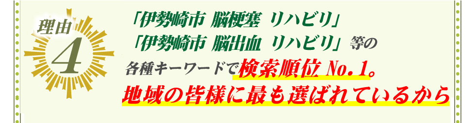 4.「伊勢崎市 脳梗塞 リハビリ」「伊勢崎市 脳出血 リハビリ」等の各種キーワードで検索順位No.1。地域の皆様に最も選ばれているから。